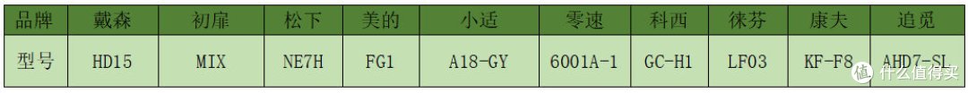 选购千万别跟风！10款高速吹风机测评总结报告：戴森、追觅、初扉、徕芬、松下等热门品牌怎么选？
