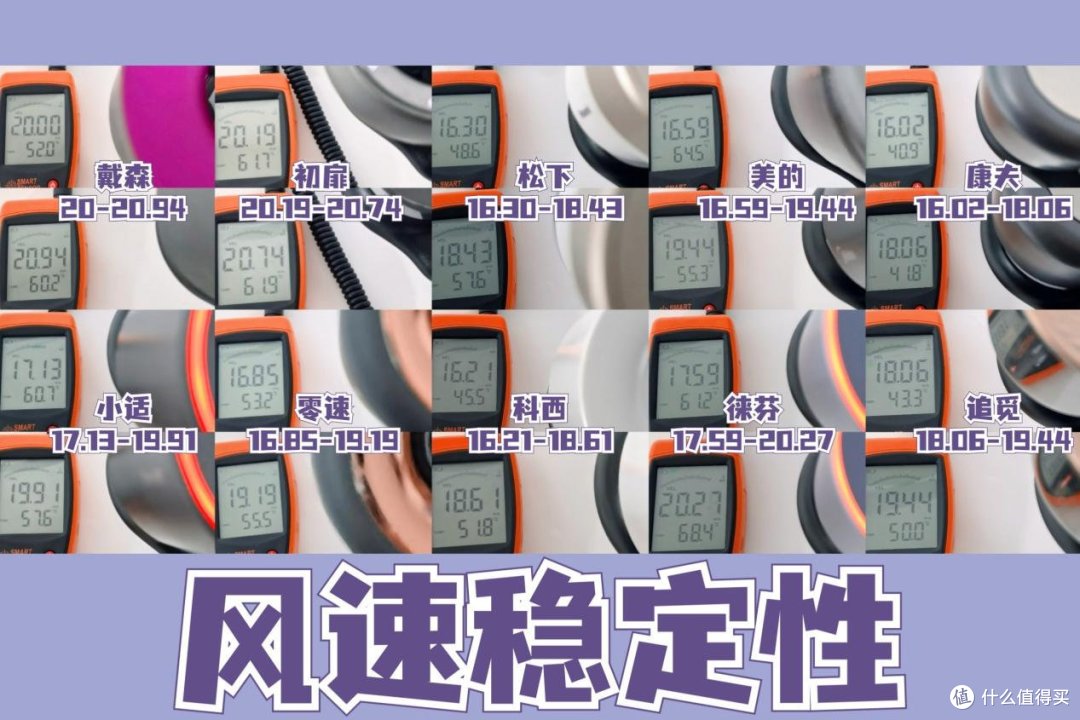 选购千万别跟风！10款高速吹风机测评总结报告：戴森、追觅、初扉、徕芬、松下等热门品牌怎么选？