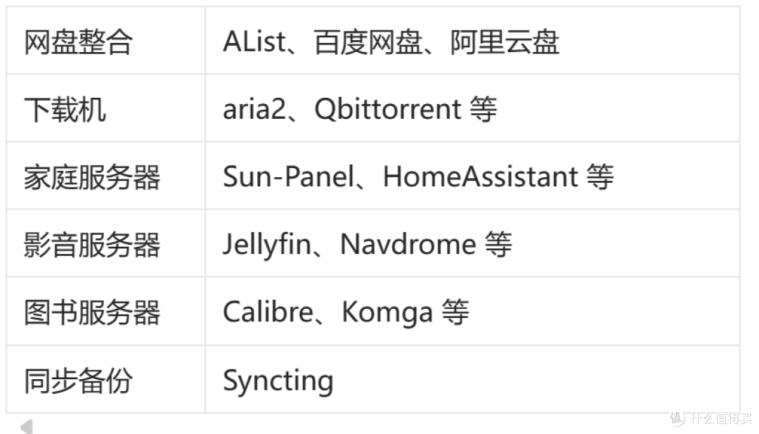 轻NAS新体验,拾光坞N3完全上手指南