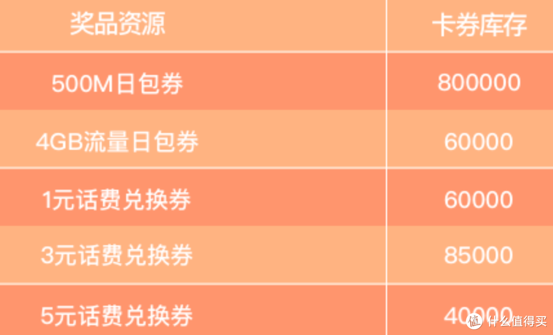 抽移动4GB免费流量、5元话费！截止6月30日！