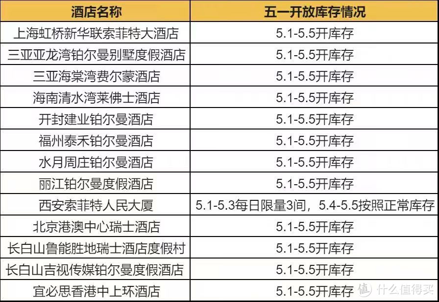 IHG洲际双倍房晚！2倍积分、积分兑换85折，雅高五一兑换放库存