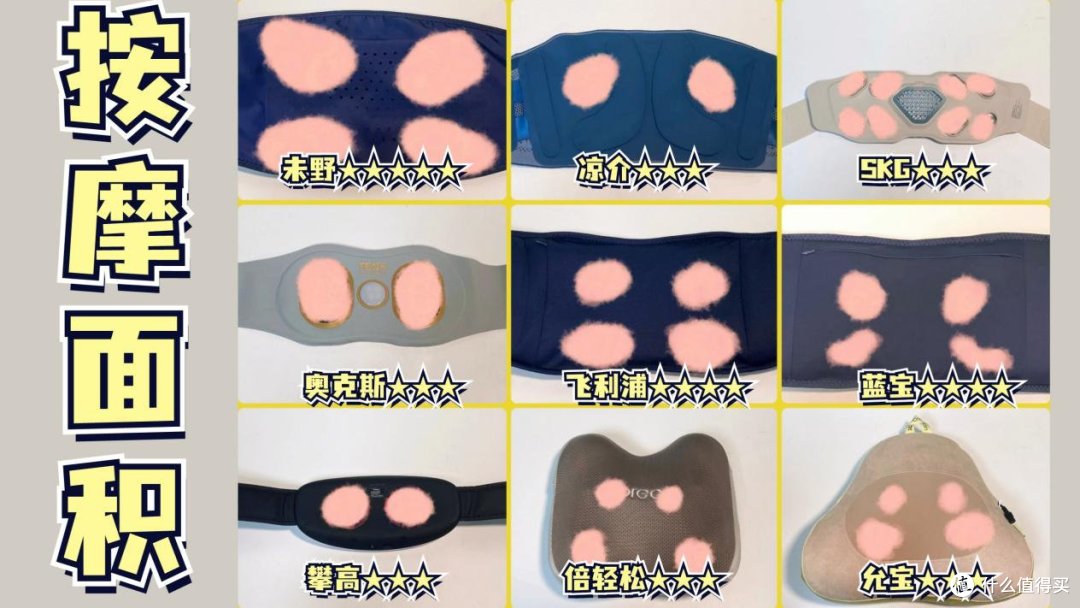 专业测评师良心实测！9大畅销腰部按摩器推荐：倍轻松、未野、凉介、蓝宝、飞利浦等护腰带按摩仪测评！