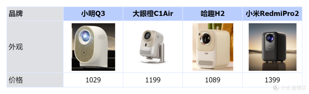 2024年千元预投影仪推荐，1000元左右的投影仪怎么选？看这篇就可以啦！