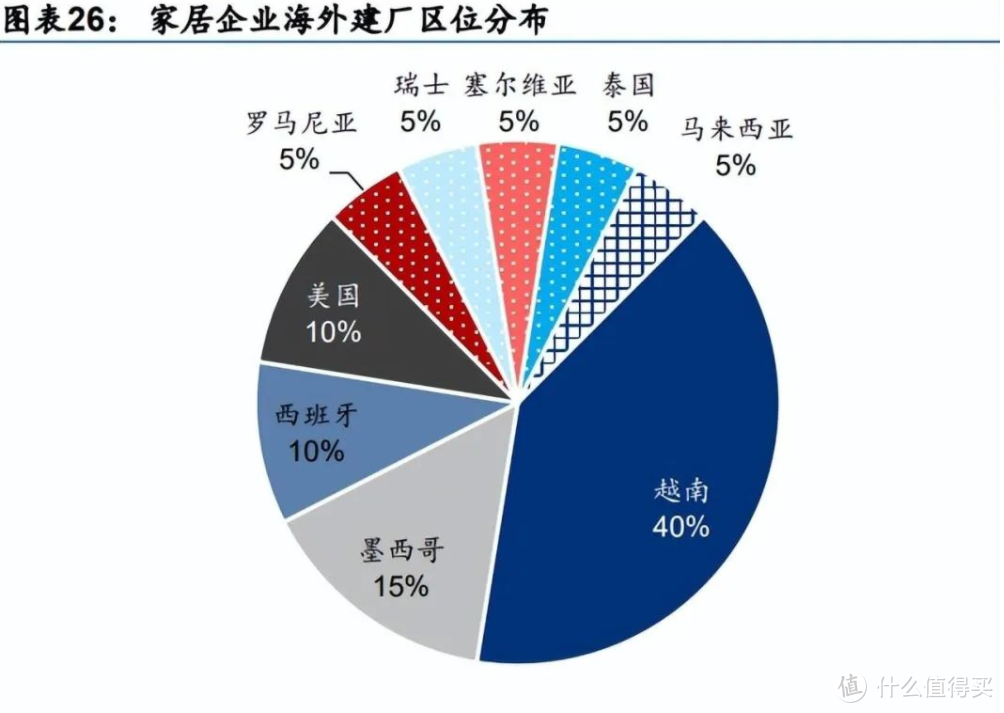 “热辣滚烫”的跨境电商，将为家居行业带来哪些红利？