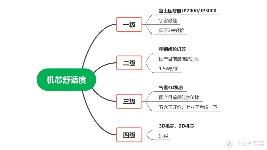 你们要的按摩椅代工厂，来了！代工厂直供的瑞德玛8315Pro实测！