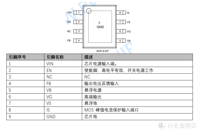 平芯微PW2153A中文规格书