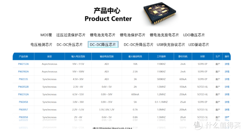 平芯微PW2153A中文规格书