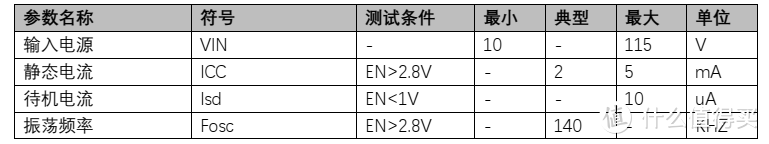 平芯微PW2153A中文规格书