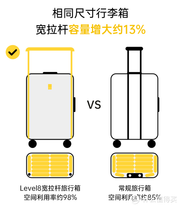 五一欢乐游，好用的产品来助力