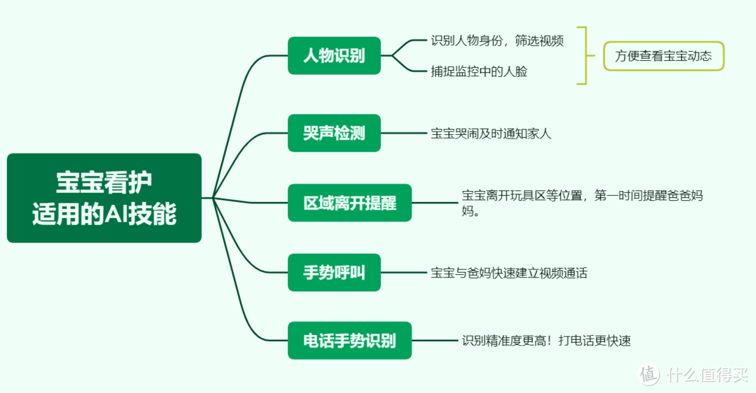 娃已生！月子里超实用的竟然是它！360云台摄像机8Max 4K旗舰版，云AI技能加持，看娃&家务两不误！