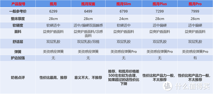 一名跨国床企店长的告白：2024年这26款床垫绝不能错过！掌握文中建议，轻松识破99%市场噱头！