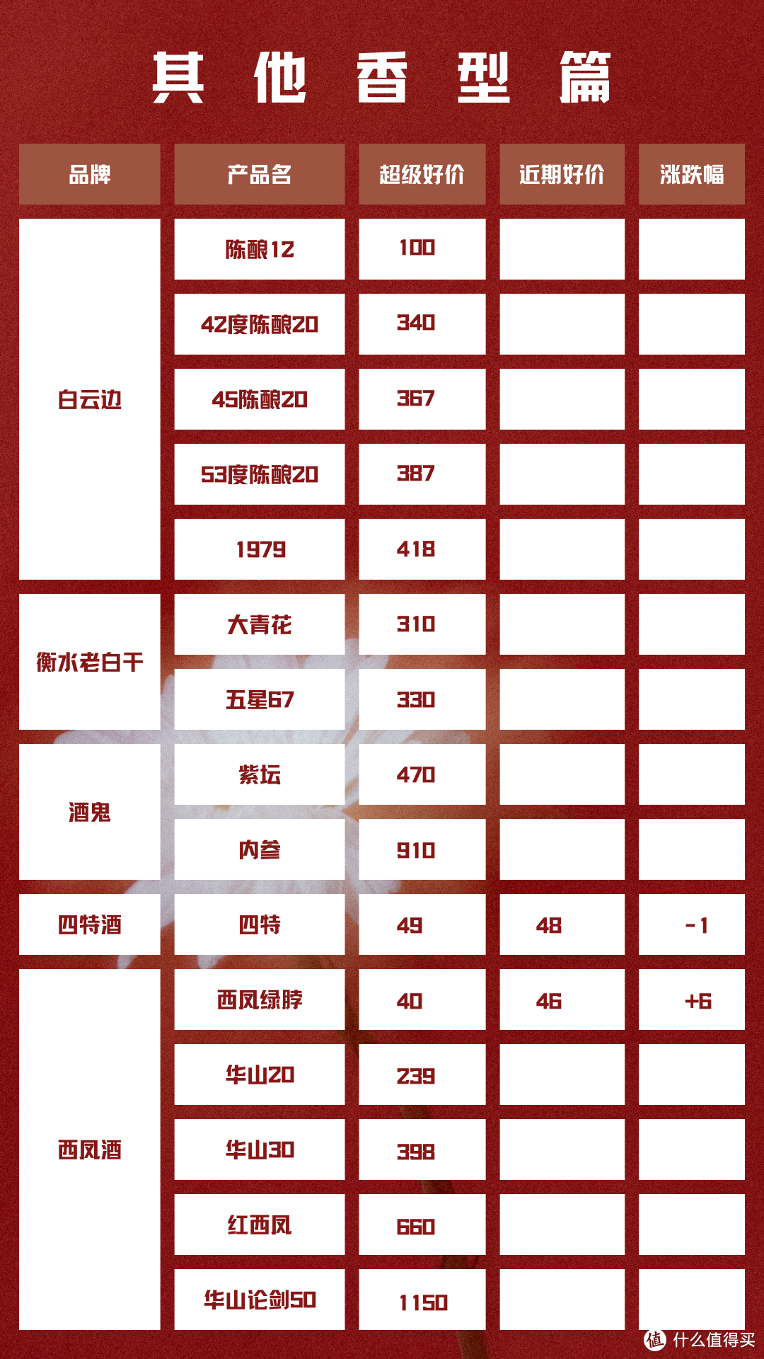 2024年4月23日 白酒新资讯