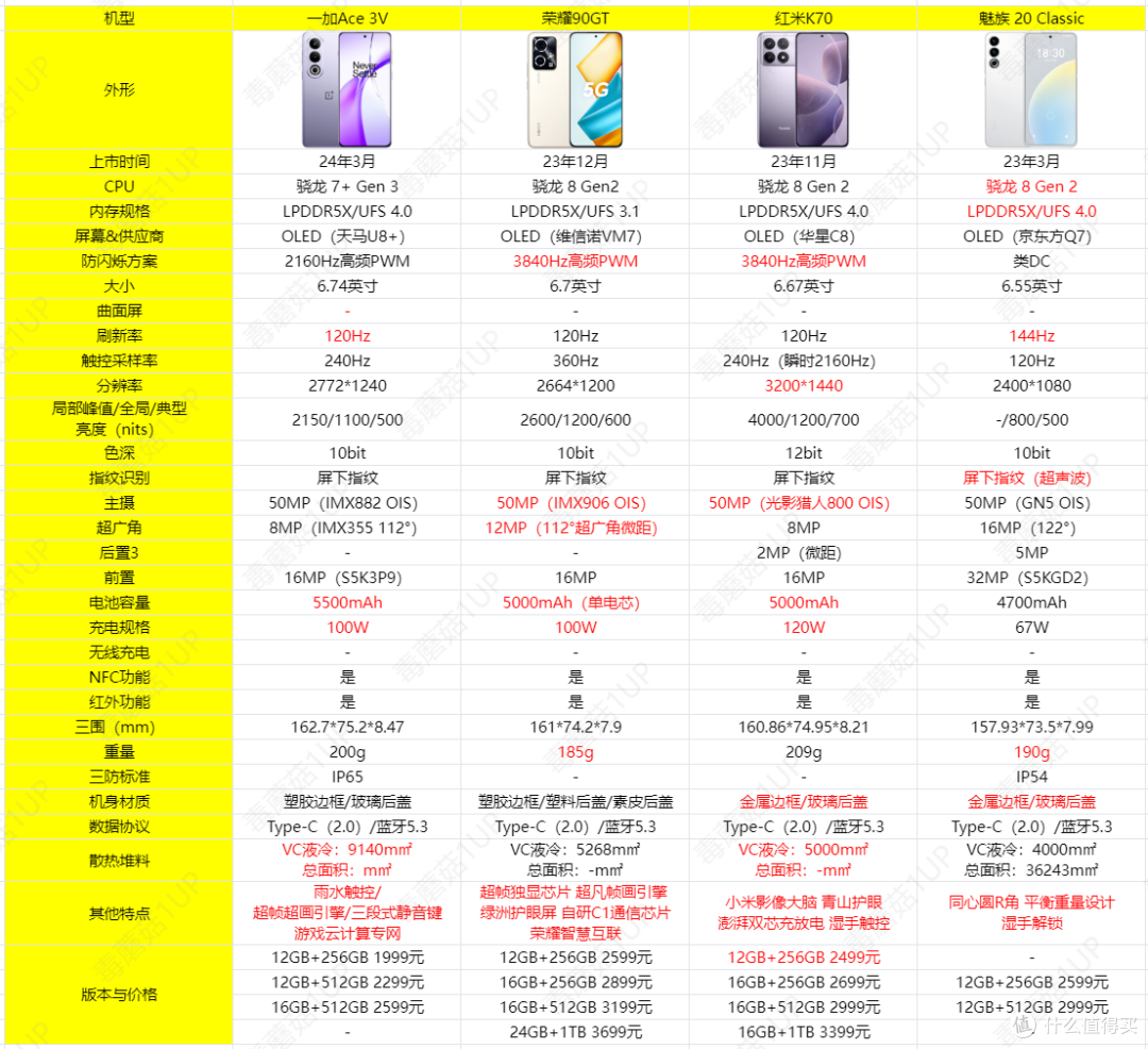 拒绝曲面屏！2000元价位热门直屏手机推荐