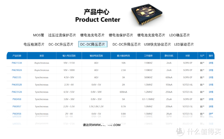 平芯微PW2163中文规格书