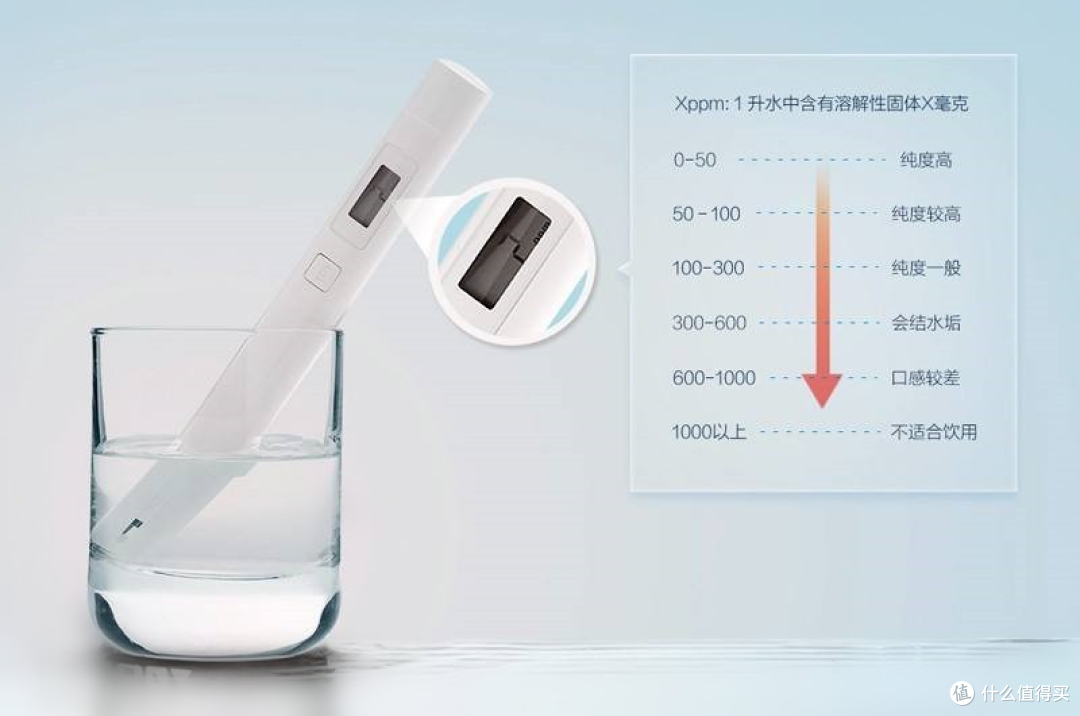 2024年净水器怎么买才能不被套路?高性价比通用滤芯净水器推荐