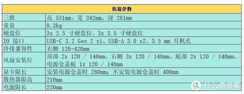 Tt The Tower 300机箱评测：一款能装且颜值高的MATX机箱