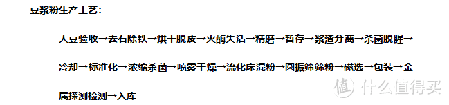 【健康科普】喝豆浆胸会变大？把握住这2个时间段，能让我们的胸up！避开这些误区，正确喝豆浆才能增杯