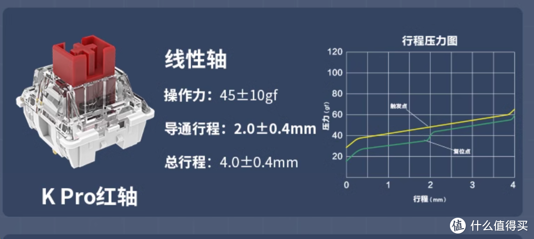 Keychron KPRO红轴（图源网络 侵删）