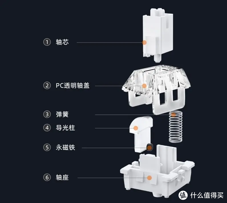 磁轴（图源网络 侵删）