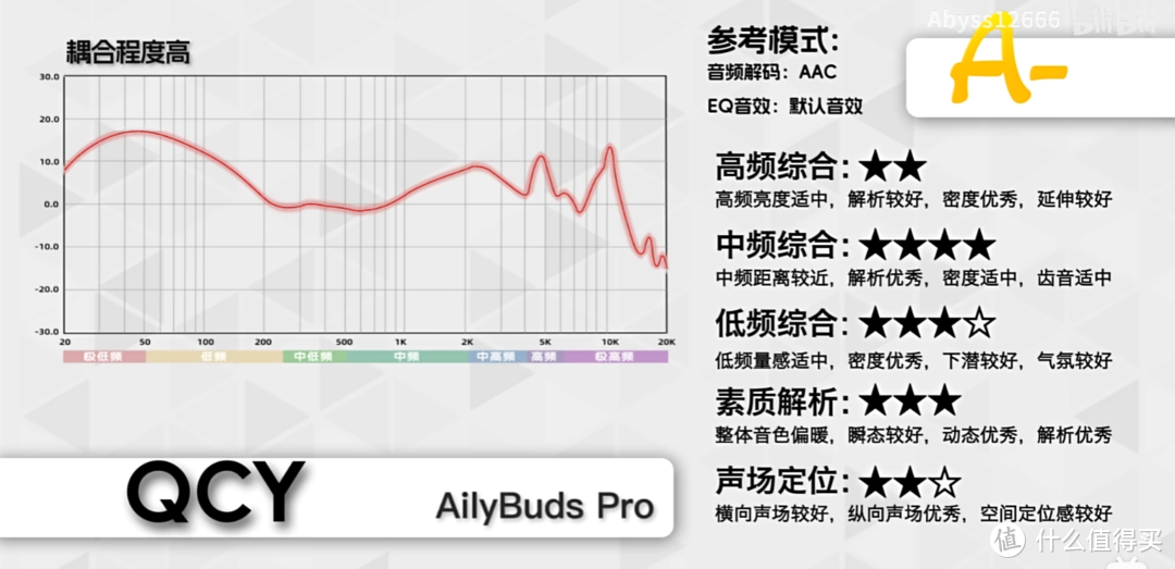 主观听感 | 耦合程度高