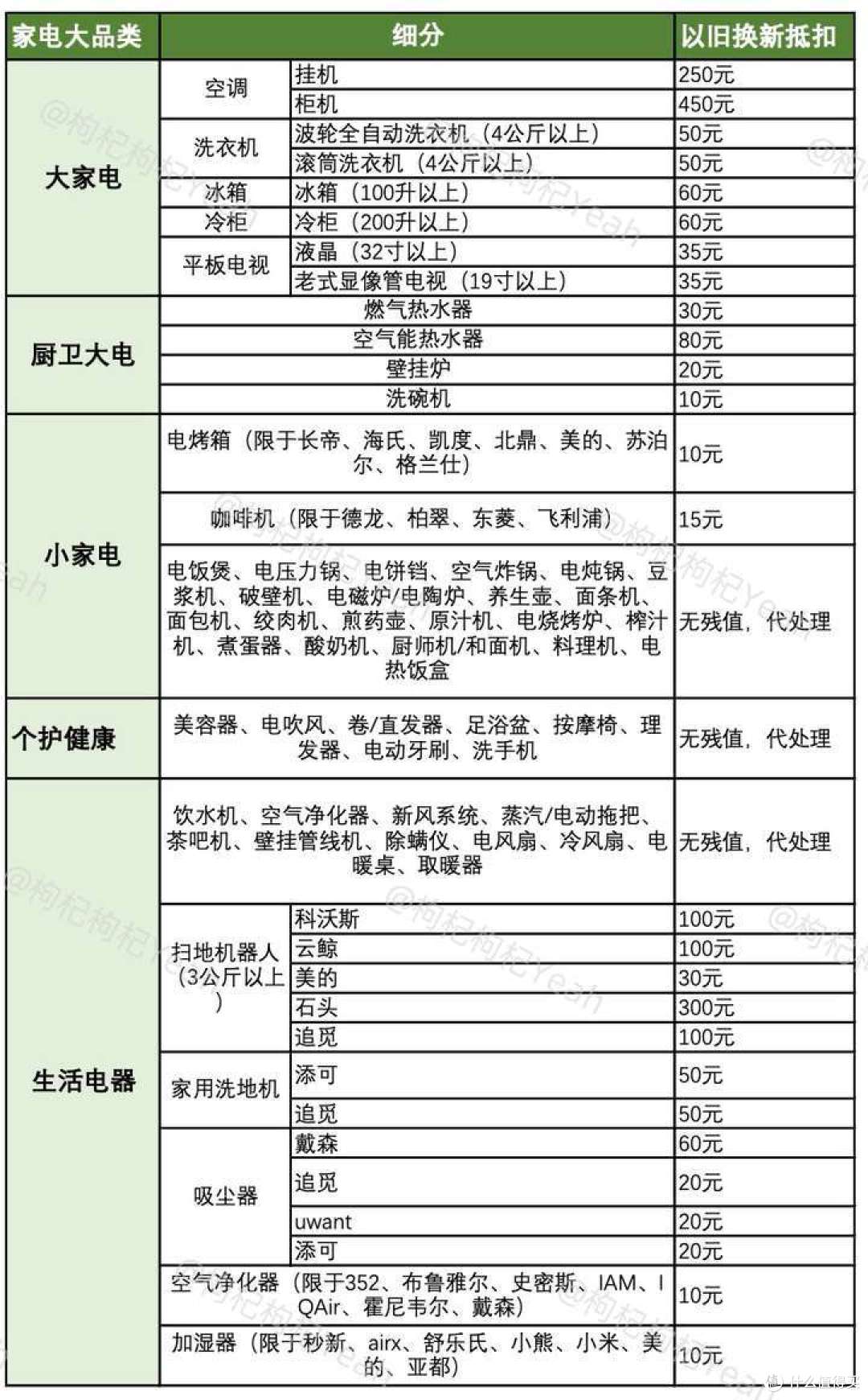 手动整理，欢迎补充~