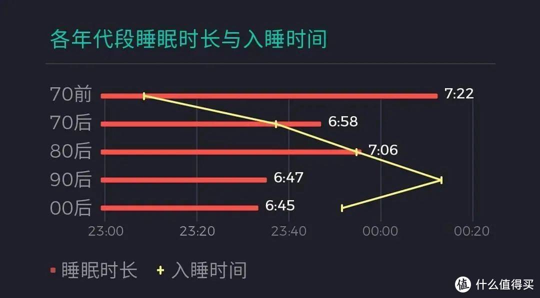 经常晚睡的人，身体会有6个变化！