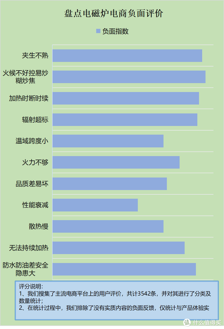 电磁炉危害身体吗？起底五大弊端陷阱！