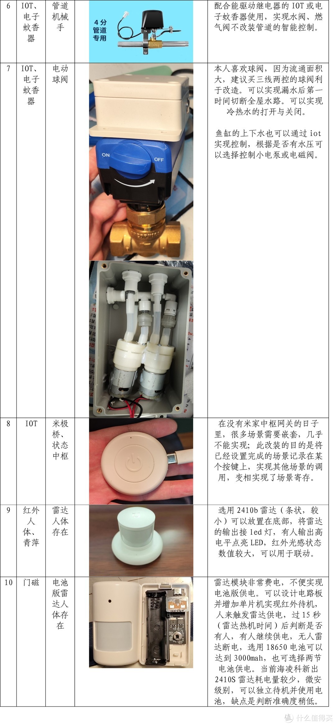 米家智能家居改造的地基，写给DIYer的中阶教程