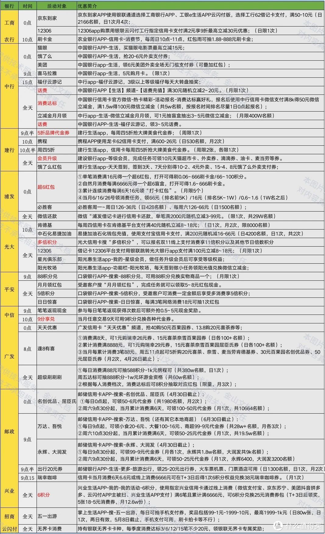 银行信用卡 | "抢先知晓：4月25日不容错过的信用卡超值活动清单！"