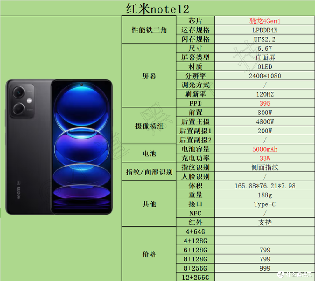 2024年1000元以内性价比最高的手机推荐，适合学生*/老人/父母/备用机等人群！