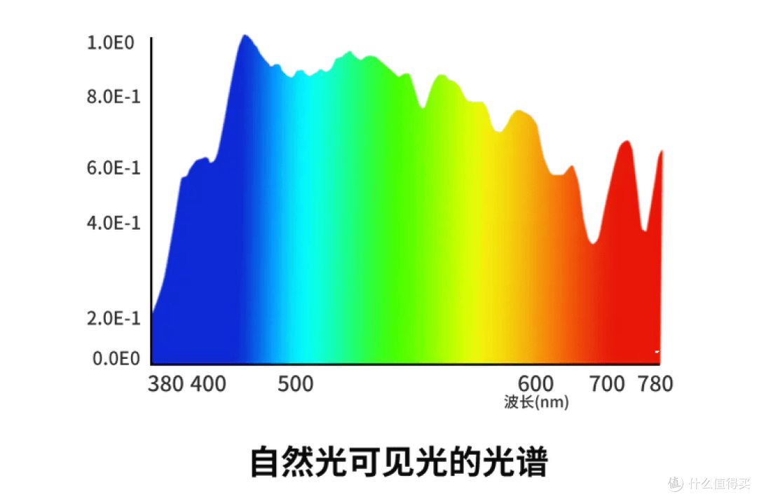 落地护眼阅读灯哪个牌子好？落地灯品牌排行榜