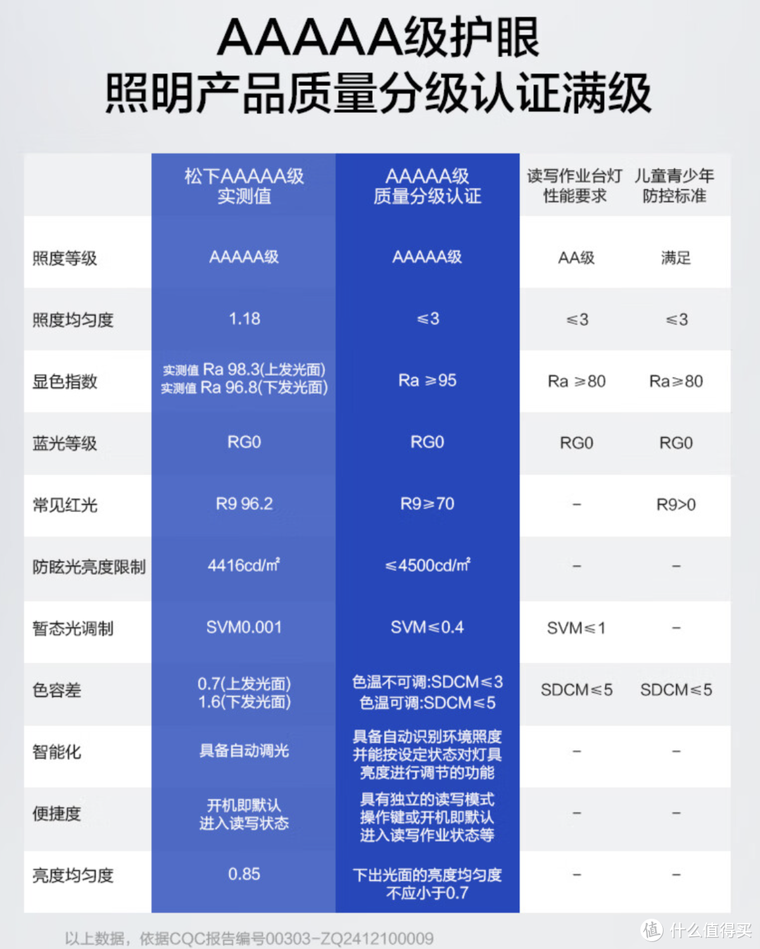 有了它们，为品质生活加分，我的松下家居好物推荐