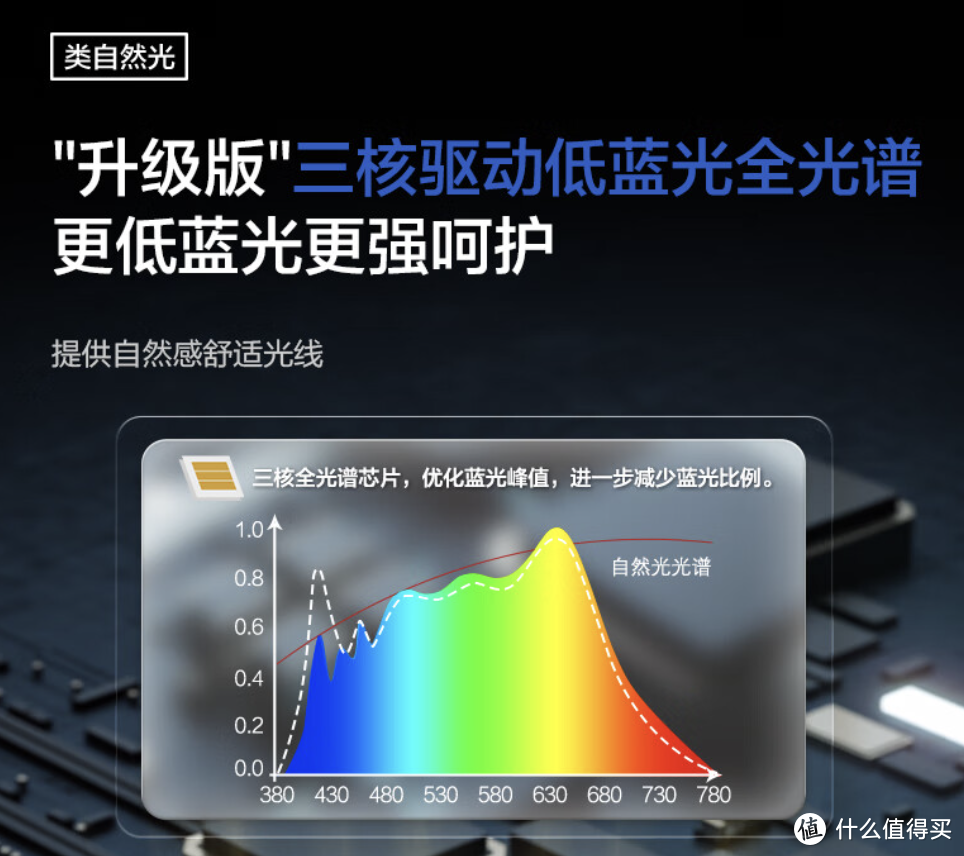 有了它们，为品质生活加分，我的松下家居好物推荐