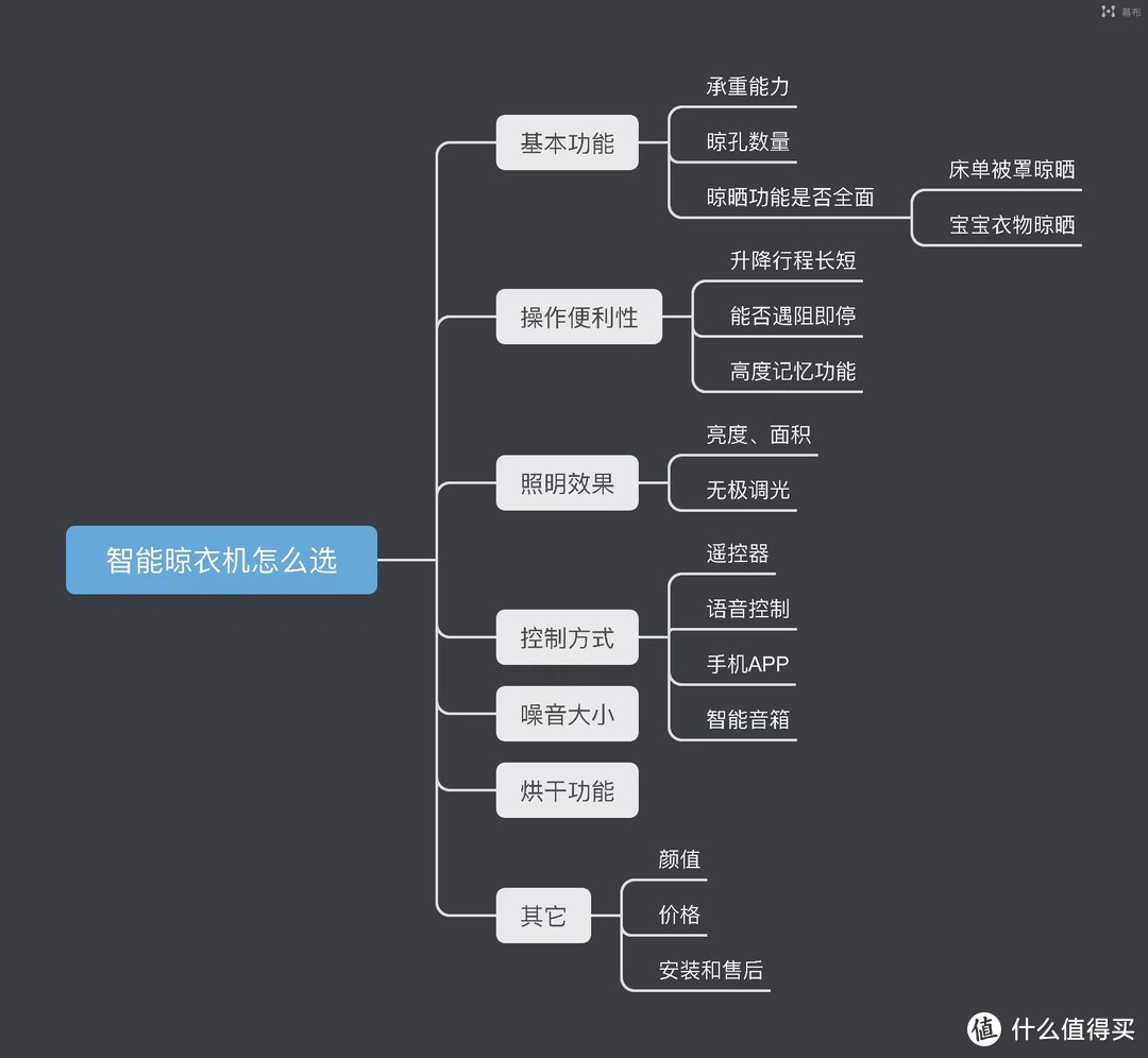 智能晾衣机怎么选？快看这篇极简选购指南！米家智能晾衣机PRO 月光白使用测评