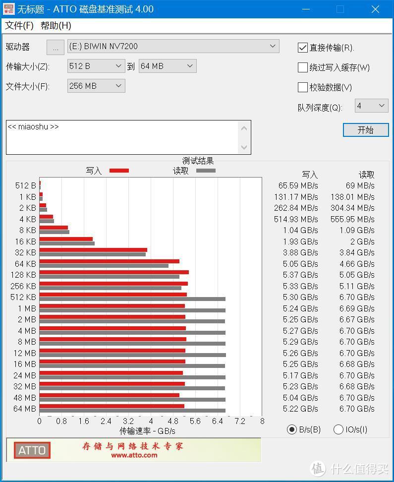 极速稳定读写，助力AI智能运算，佰维 NV7200固态硬盘使用体验