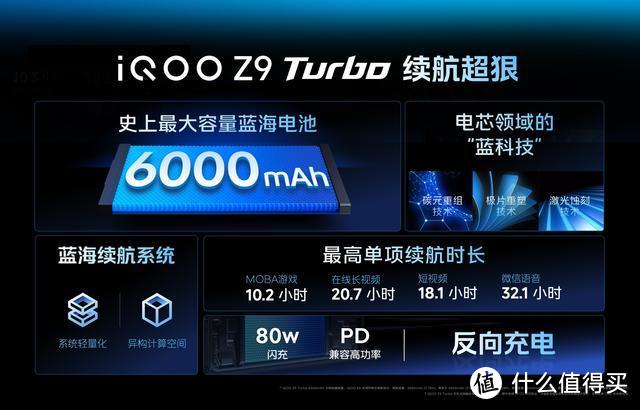 1999元起！iQOO Z9 Turbo薄至7.98mm，6000毫安+176万分+独显芯片
