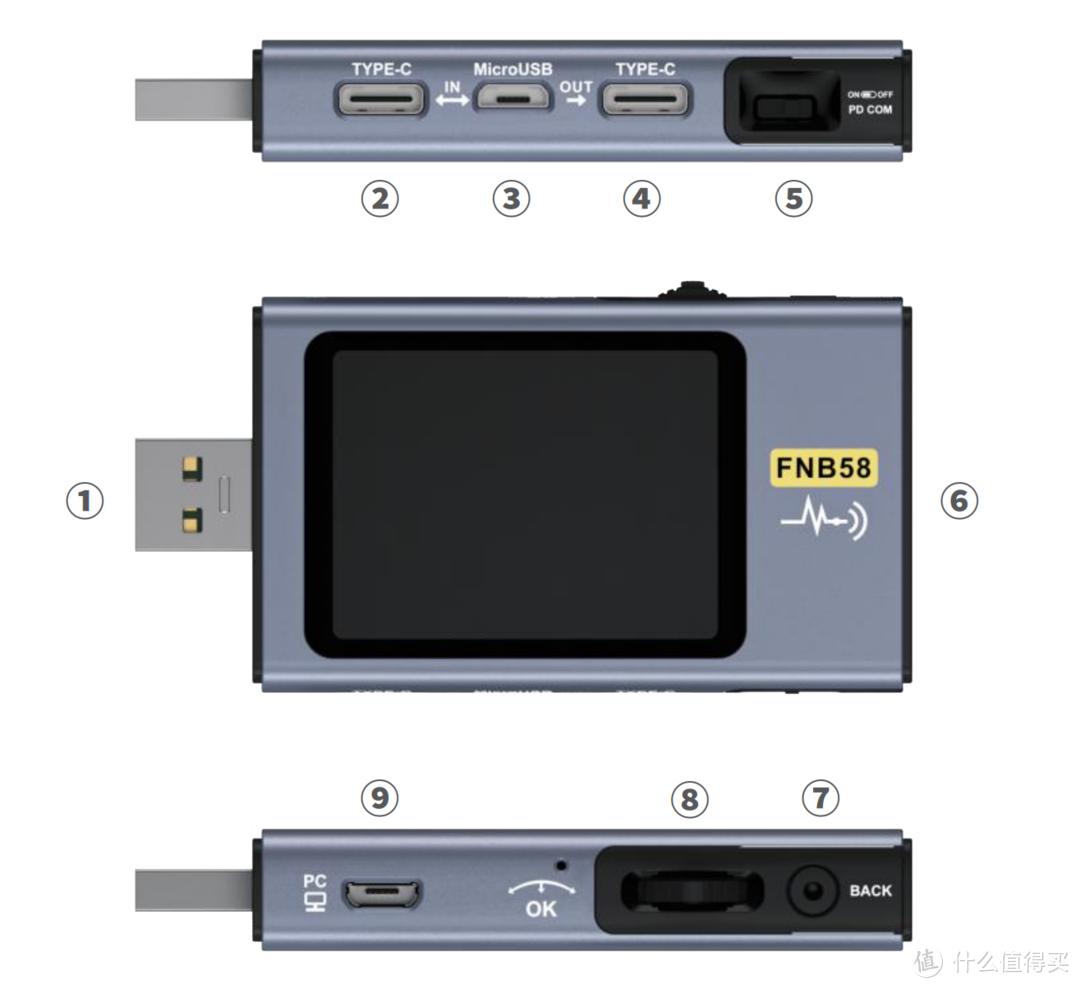 劣质充电器和充电线的克星——FNB58 USB快充测试仪简单评测