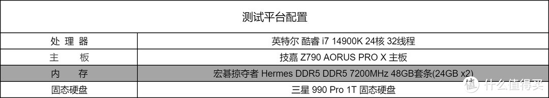 大容量高性能并存，宏碁掠夺者Hermes DDR5 7200MHz 24Gx2内存条测评！