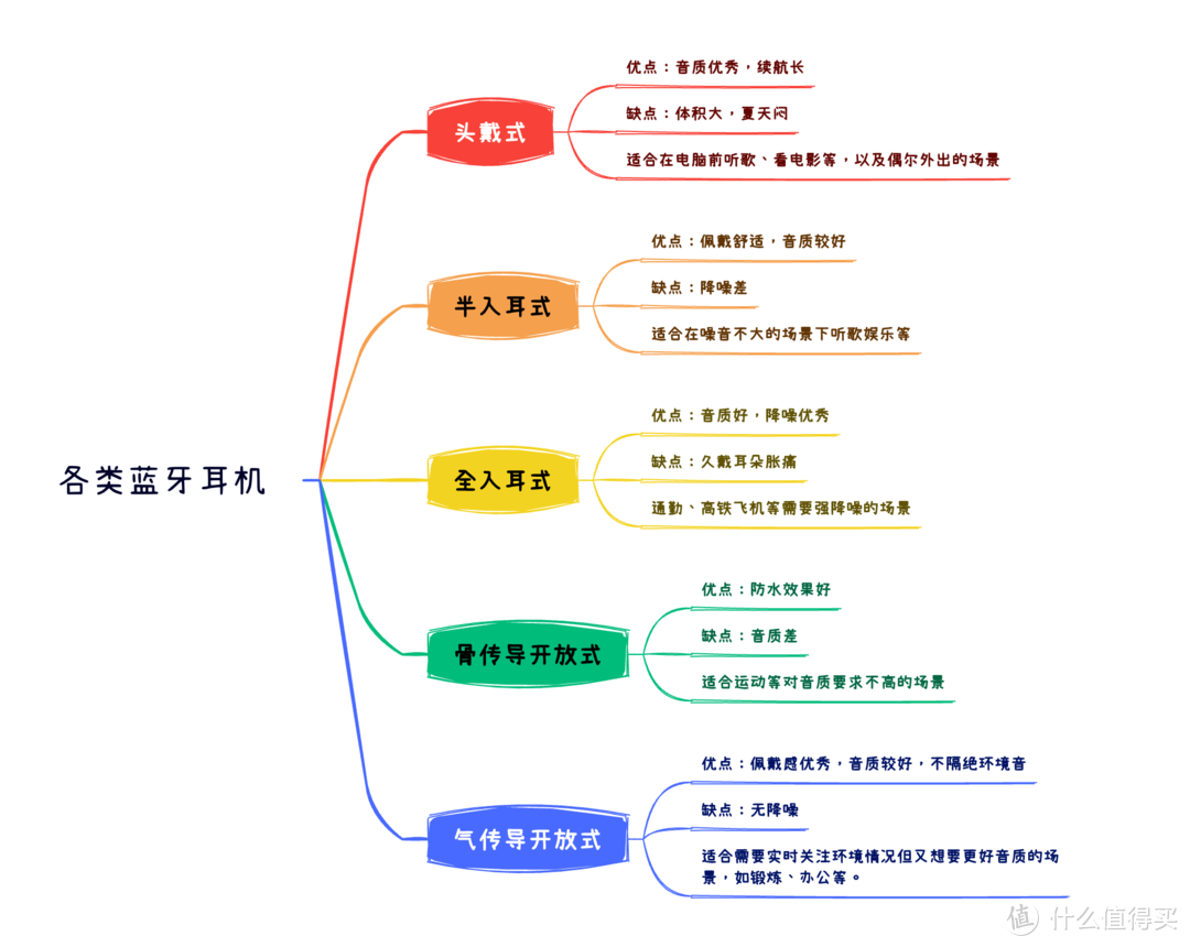 这开放式运动耳机的音质堪称划时代？漫步者Comfo Fit II实听感触