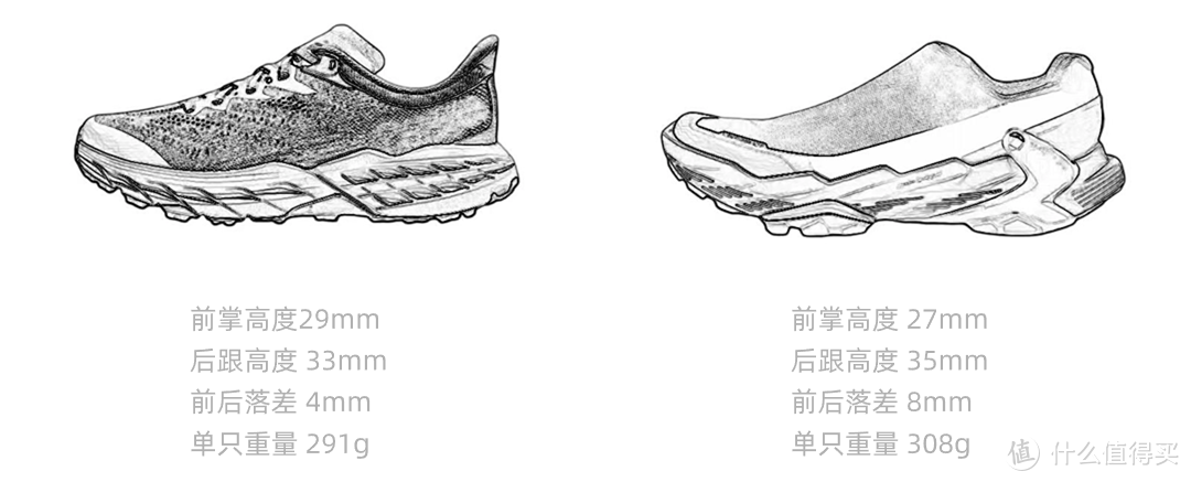 La Spotiva PRODIGIO “破九”超长距离越野跑鞋崭新上市