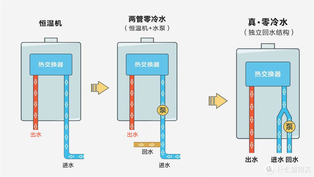 燃气热水器选购干货！高性价比海尔燃气热水器推荐，燃气热水器选购全面攻略