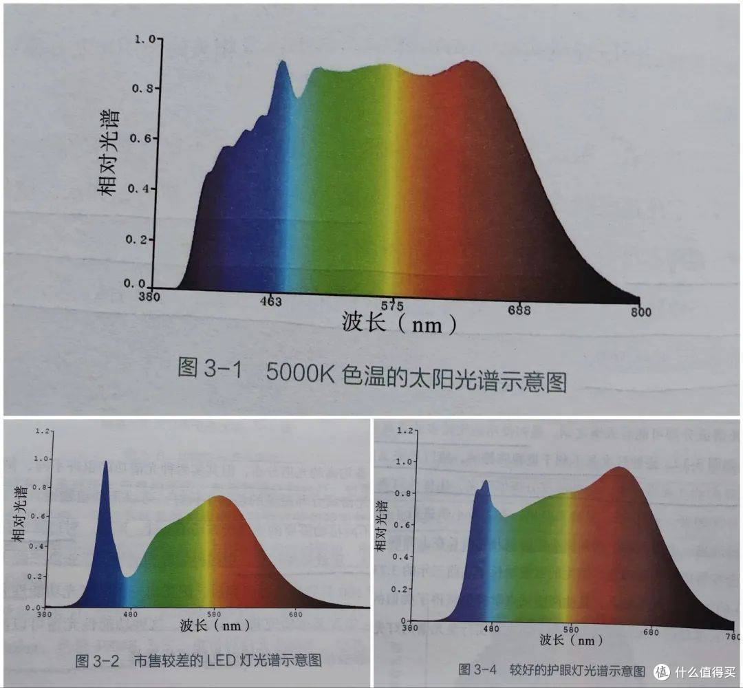 落地护眼灯推荐性价比高的牌子？五款护眼大路灯暖心安利！