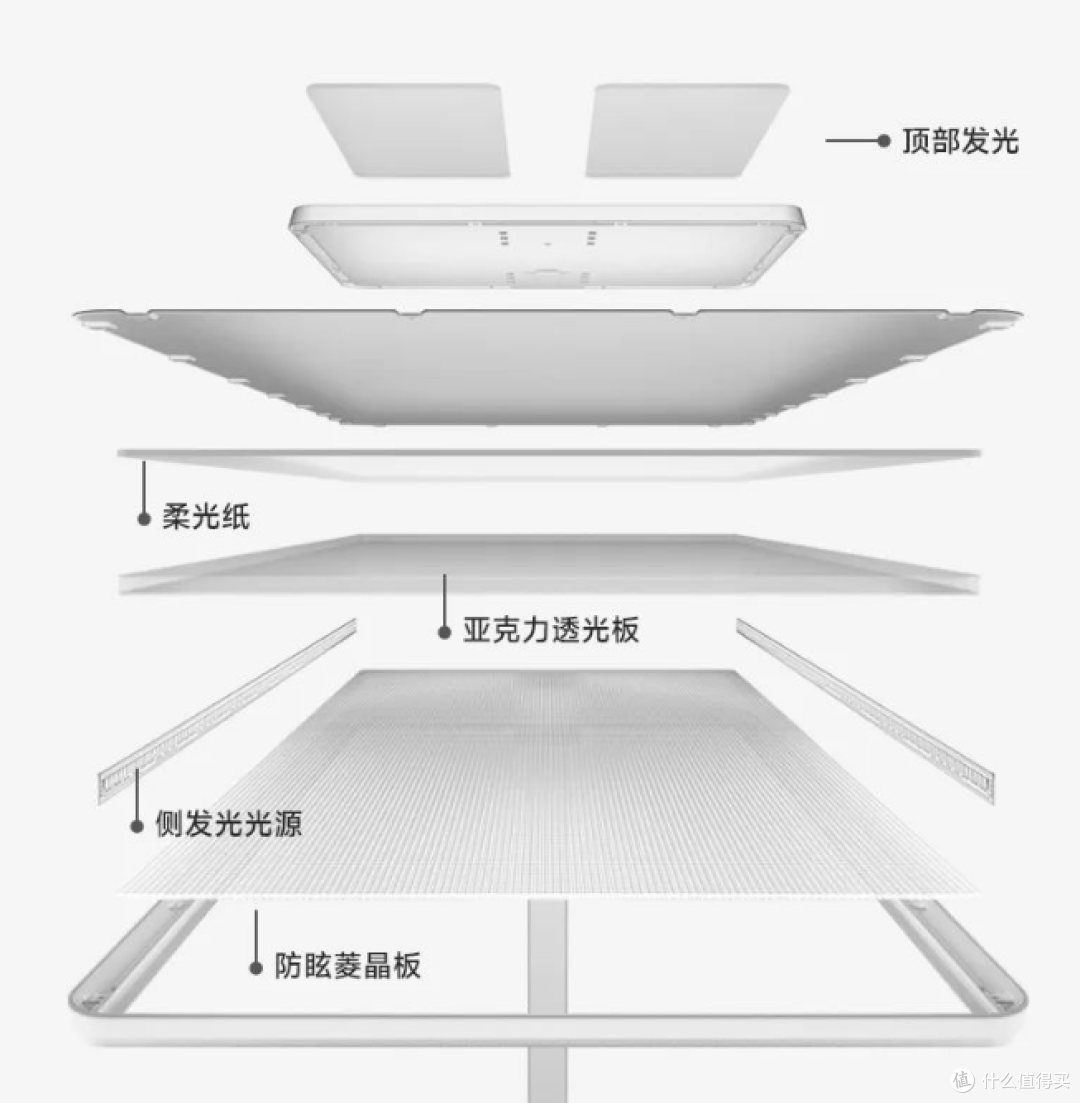 落地护眼灯推荐性价比高的牌子？五款护眼大路灯暖心安利！