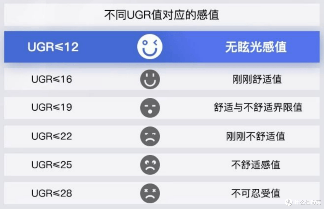 落地护眼灯推荐性价比高的牌子？五款护眼大路灯暖心安利！