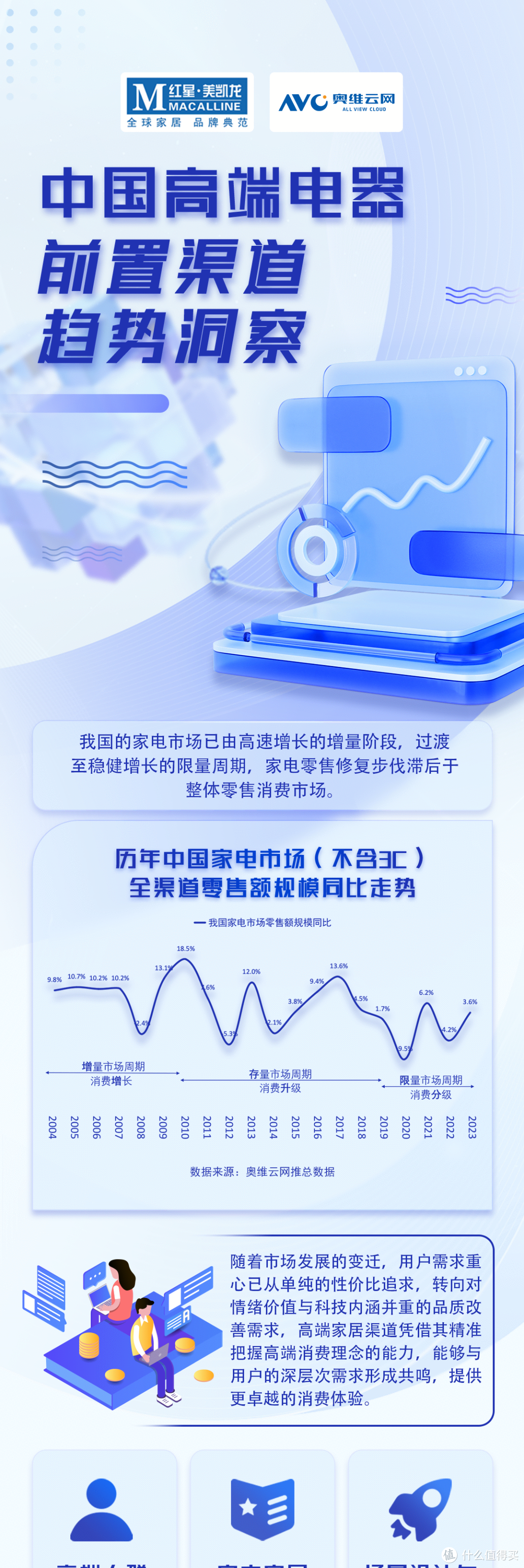 中国高端建材渠道2024年3月家电销售趋势