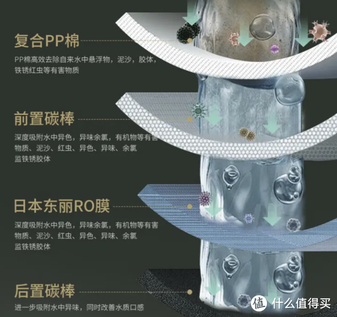 2024年净水器选购指南 | 热门净水器推荐 | 特洁恩/美的/小米/海尔/九阳净水器怎么选？