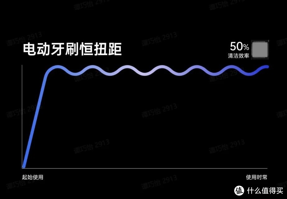 一刷牙就出血，一喝冰水就牙酸，难道天天刷牙白刷了？