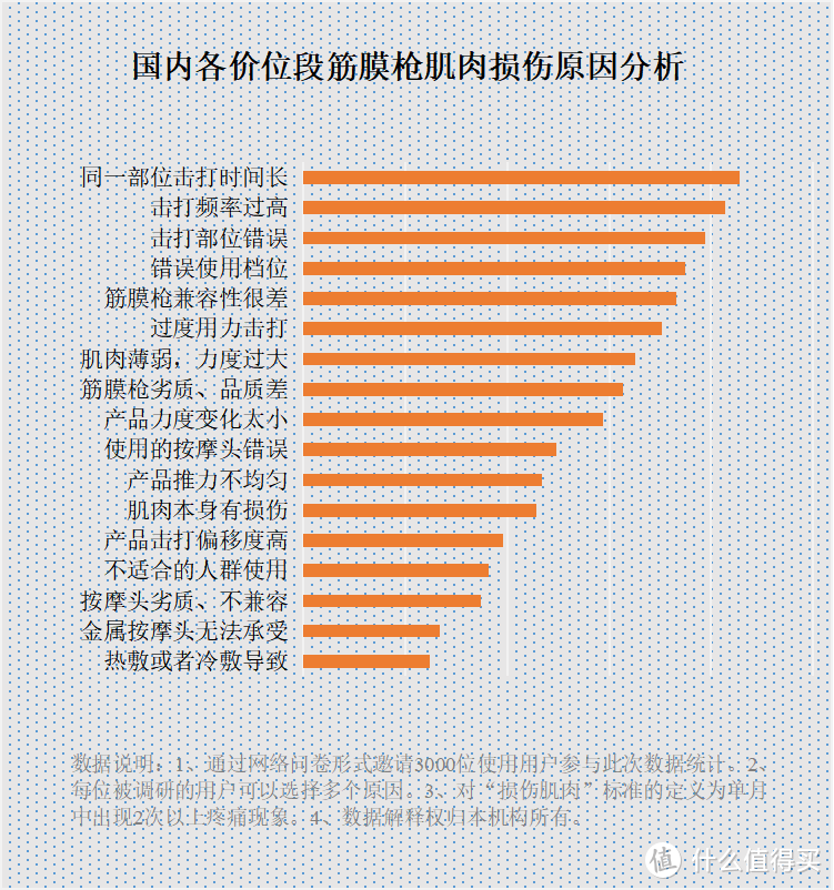 医生不建议用筋膜枪吗？警示三大害处雷区