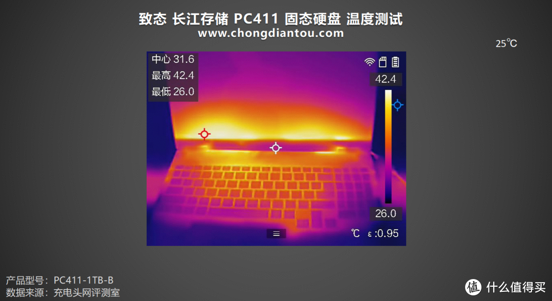 四通道无缓也能满速运行！搭载长江存储PC411的雷神猎刃 16游戏本硬盘评测