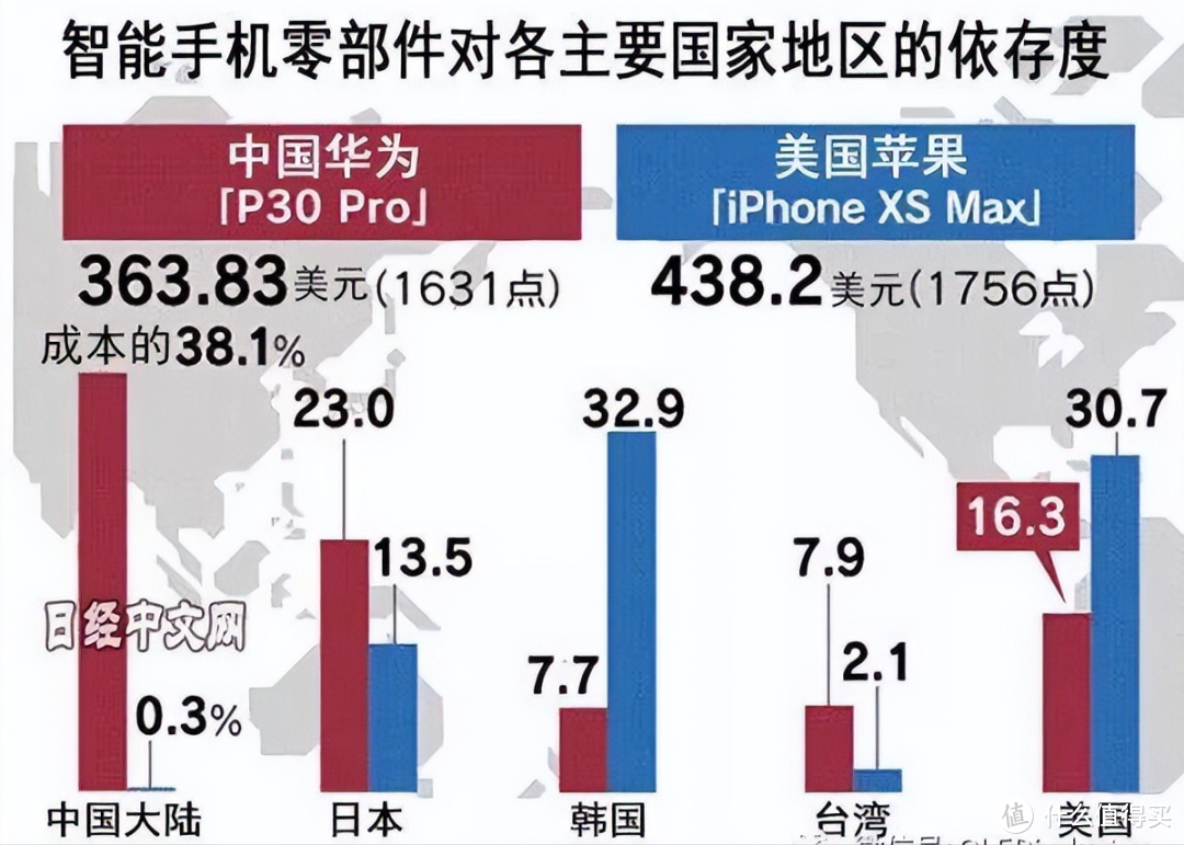 Pura 70海外首拆来了：日媒拆了5年华为手机，得出一个结论